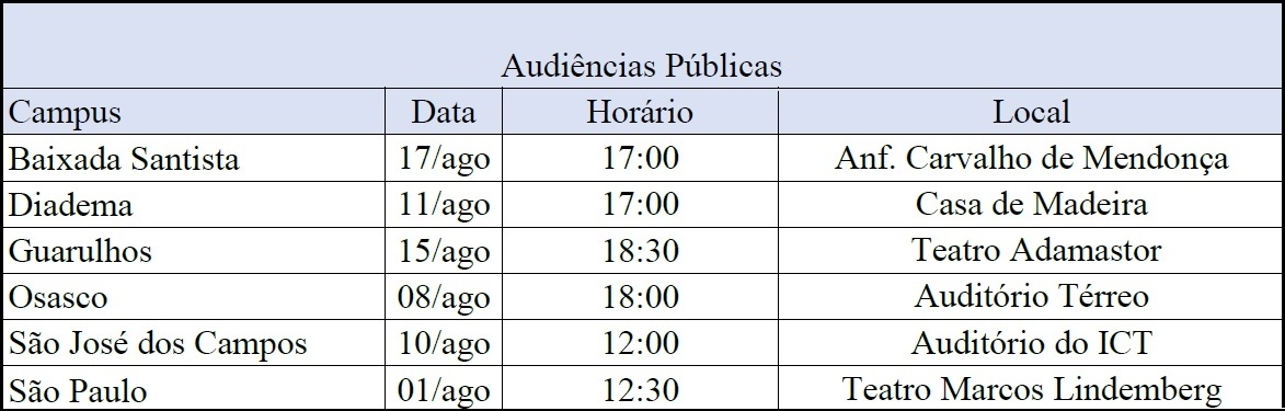 Audiencias PNAES