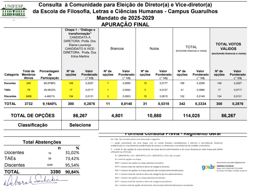 resultado eleições