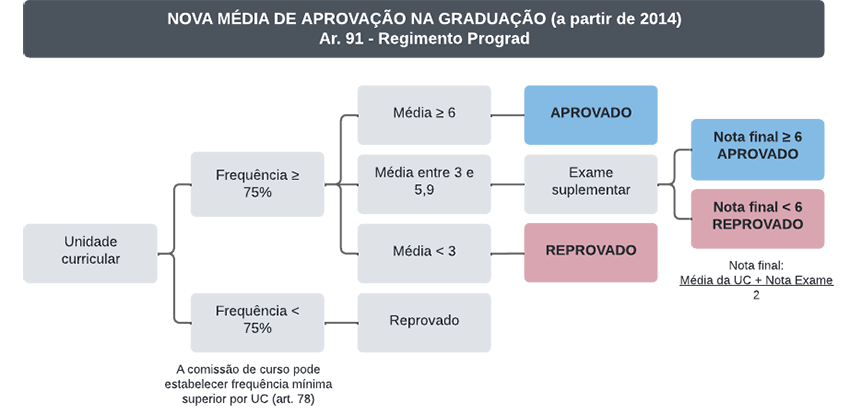 Secretaria_ISS_calculo_com_titulo850.png