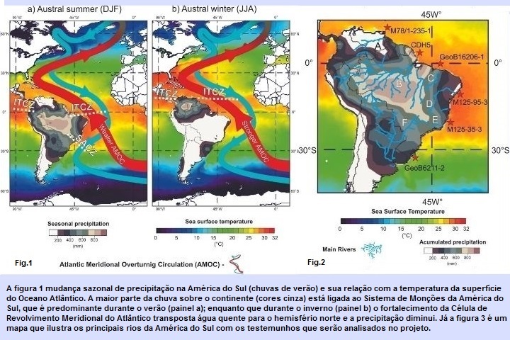 mudança_sazonal_de_precipitação_na_América_do_Sul_portal.jpg