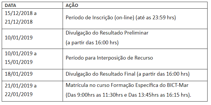 tabelaPosBICT2019