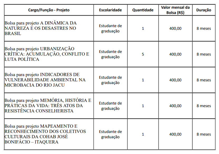 vagas-edital220620-pt3.png