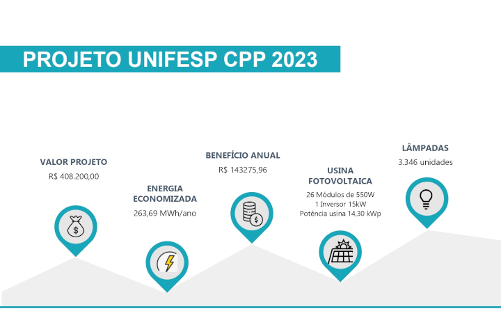 projeto unifesp cpp 23