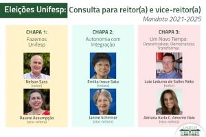 Comunicado COC n.º 01 - Chapas inscritas para o processo de consulta para reitor(a) e vice-reitor(a) da Unifesp - Mandato 2021-2025