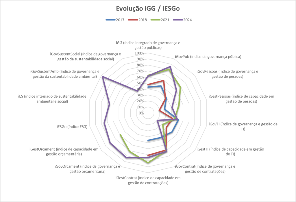 iESGo   gráfico