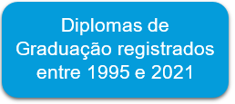 diplomas entre 1995 e 2021