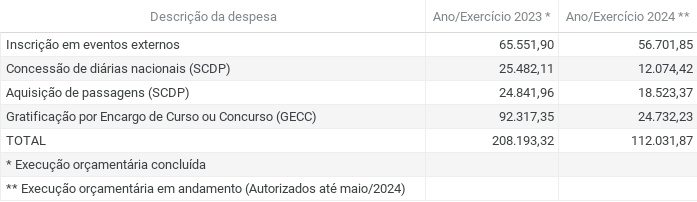 Gráfico Ano Exercício 2023   2024   (1)