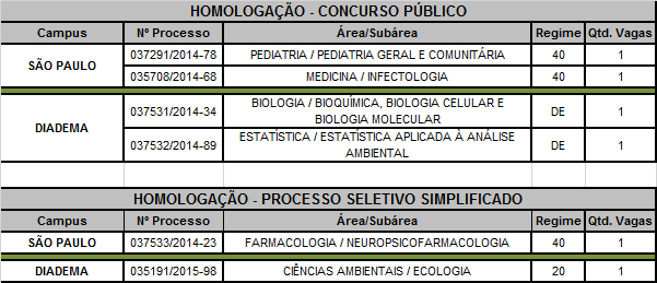 concursos2 mai 15