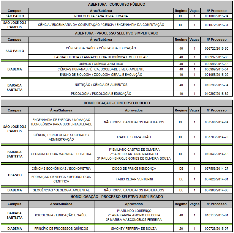 vagas set15